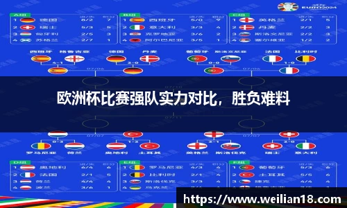 欧洲杯比赛强队实力对比，胜负难料