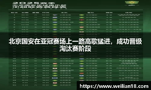 北京国安在亚冠赛场上一路高歌猛进，成功晋级淘汰赛阶段